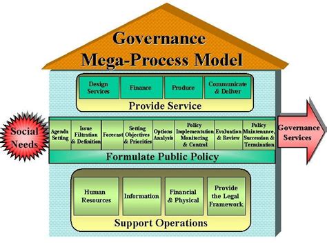 mega process mapping